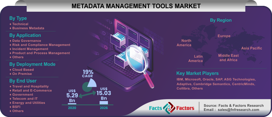 Metadata Management Tools Market